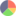ICO Analytics